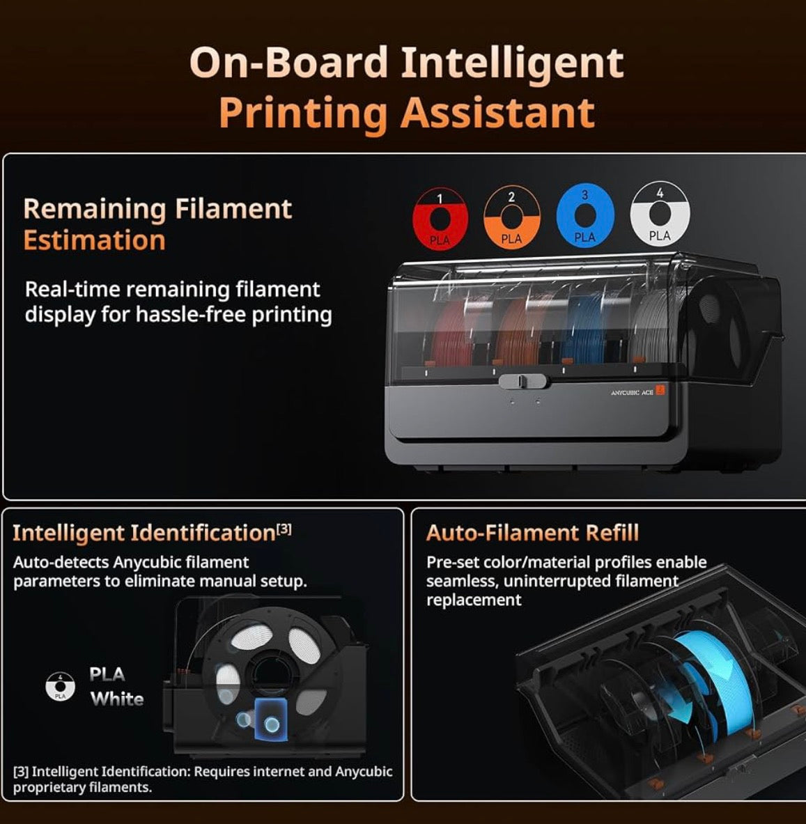 Anycubic ACE 2 Pro 3D Printer Filament Dryer Box